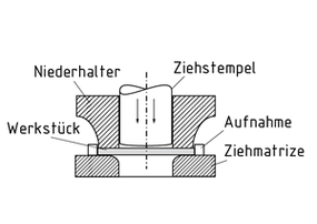 Tiefziehprozess