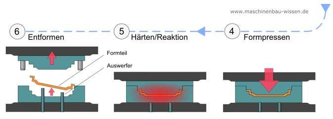 Grundlagen der Umformtechnik